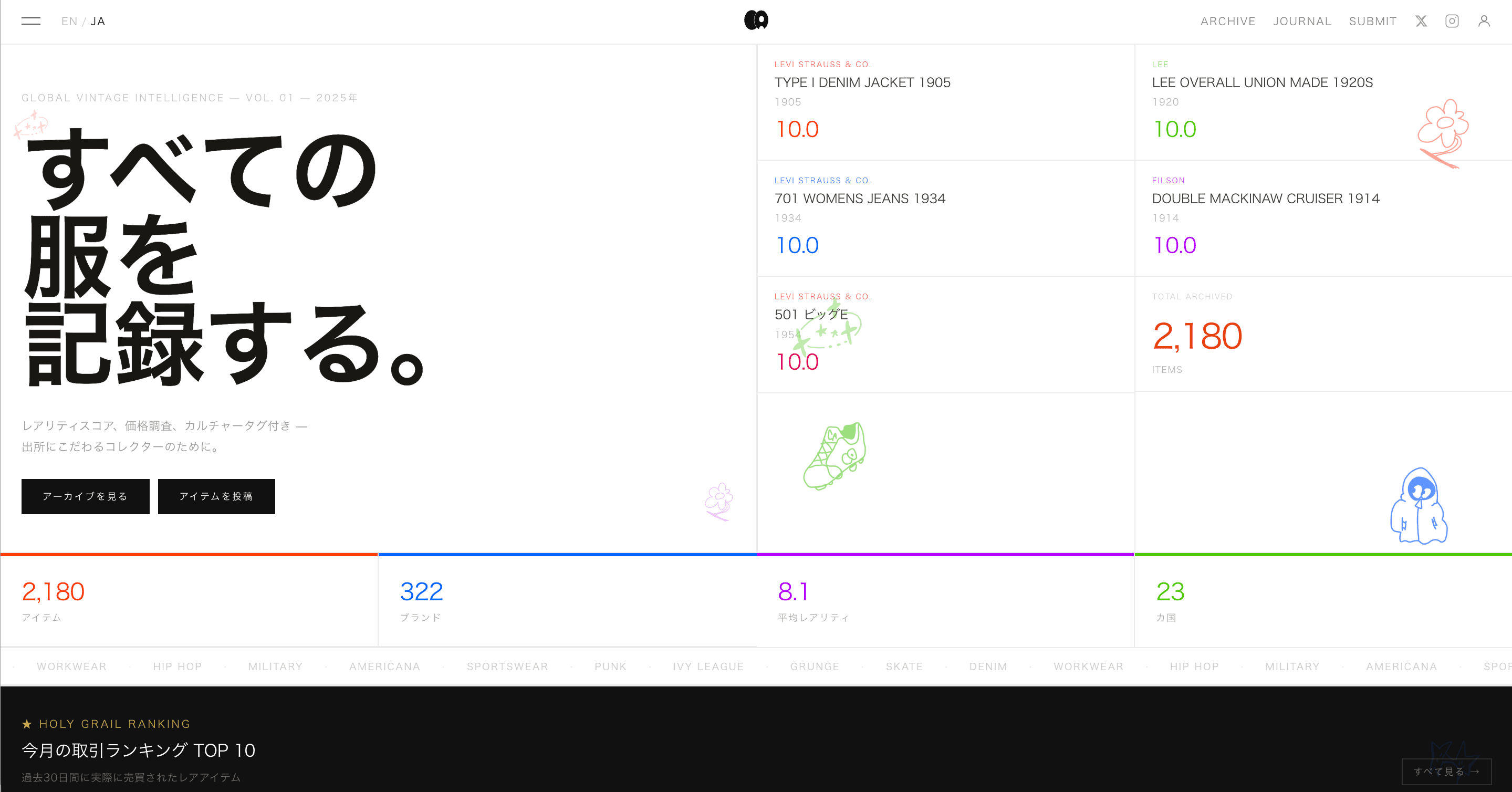 Vintage Archive & Price Database